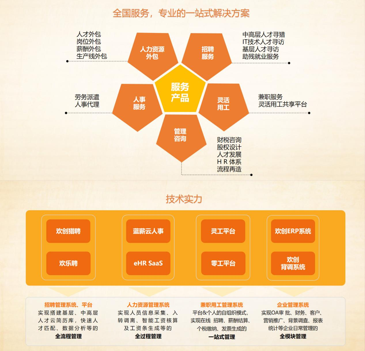 开云下注（中国）官网
集团